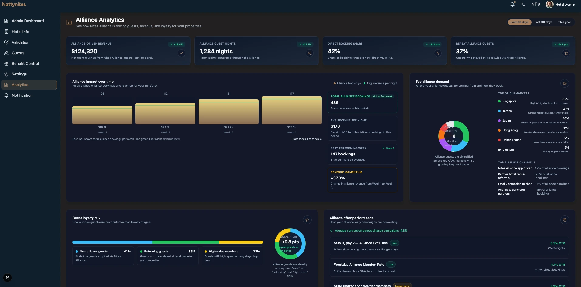 Nites Alliance desktop interface preview 4